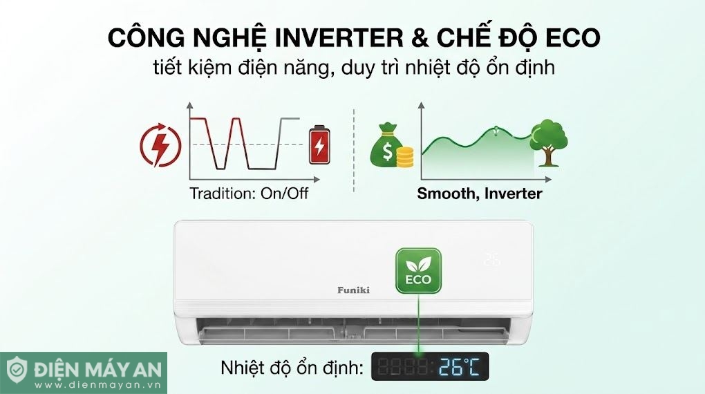 Điều hòa Funiki Inverter 18000 BTU 1 chiều HIC18TMM-6